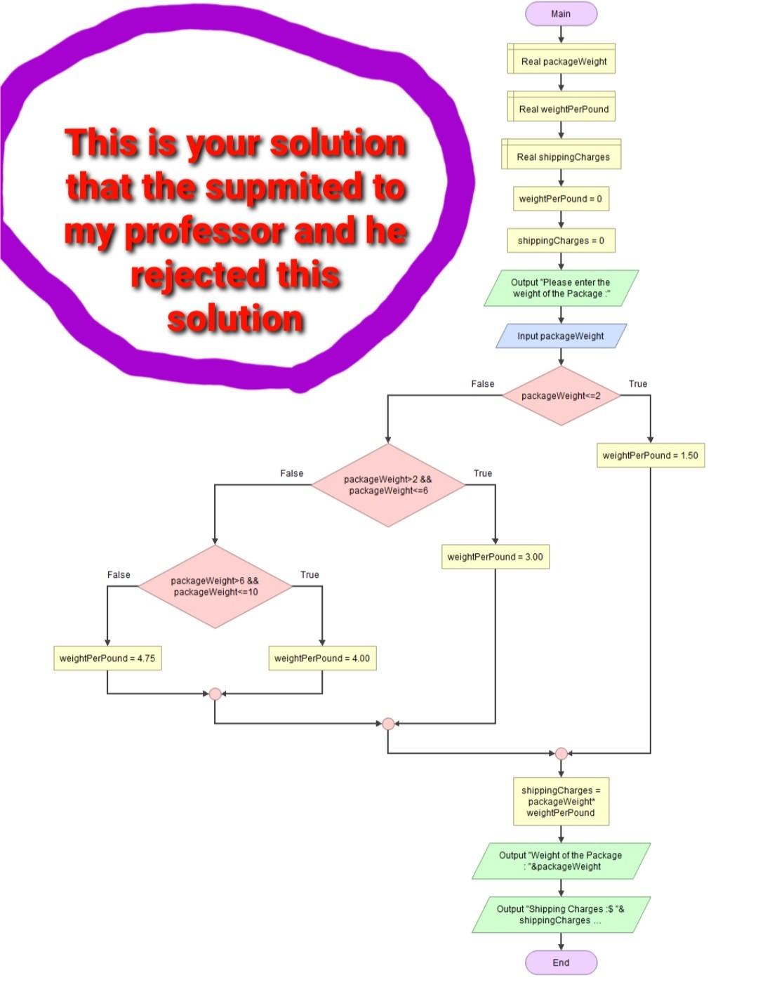 Solved Specify a design for your unit conversion program | Chegg.com