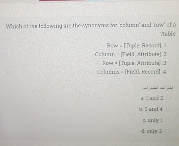 Solved Which of the following are the synonyms for 'column'