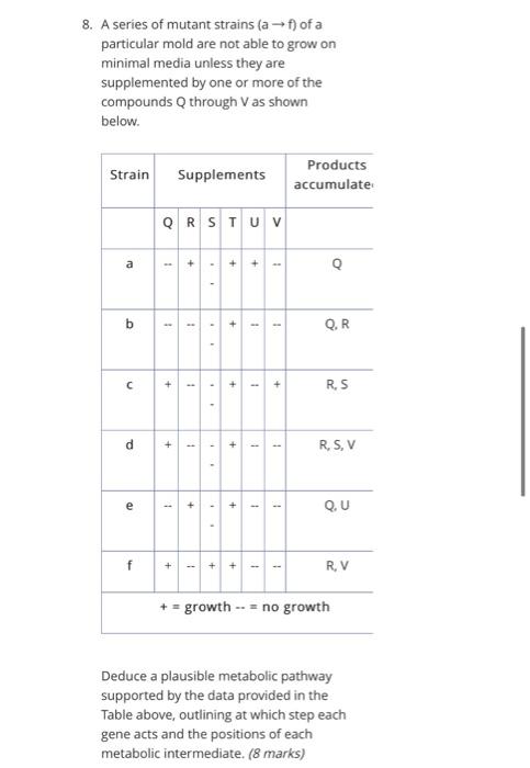 8. A series of mutant strains (af) of a
particular mold are not able to grow on
minimal media unless they are
supplemented by