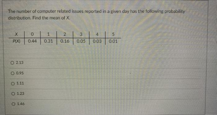 Solved The number of computer related issues reported in a | Chegg.com