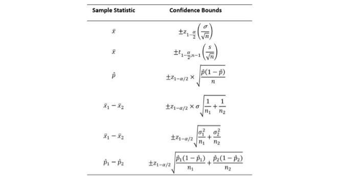 Solved 3. (2-pts) You are given a random sample of students | Chegg.com