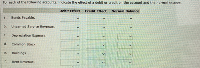 Solved For each of the following accounts, indicate the | Chegg.com