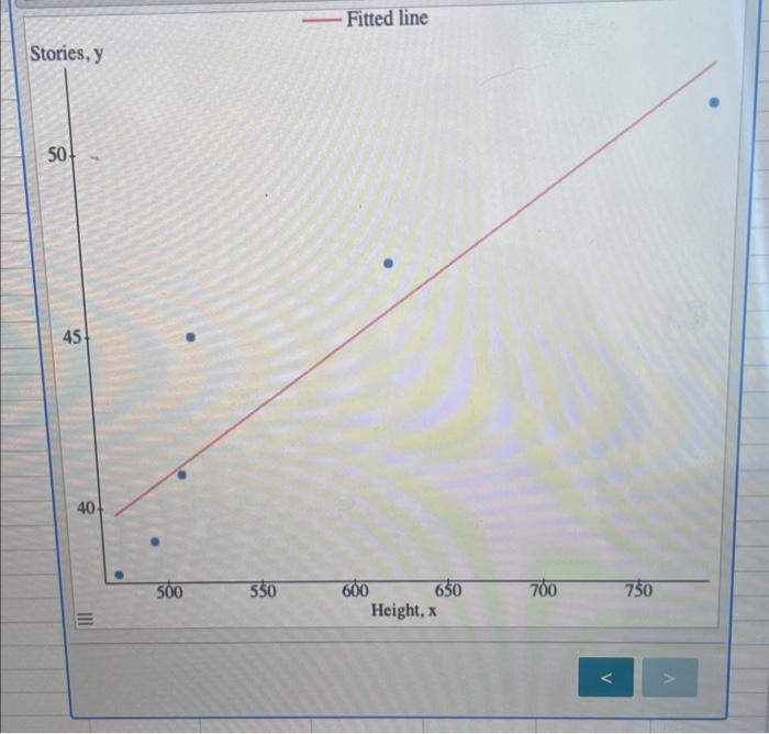 Solved Find twe equalion of the regression line for the | Chegg.com