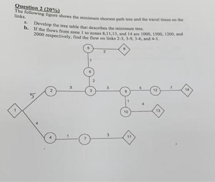 Solved please take your time and solve this with CLEAR steps | Chegg.com