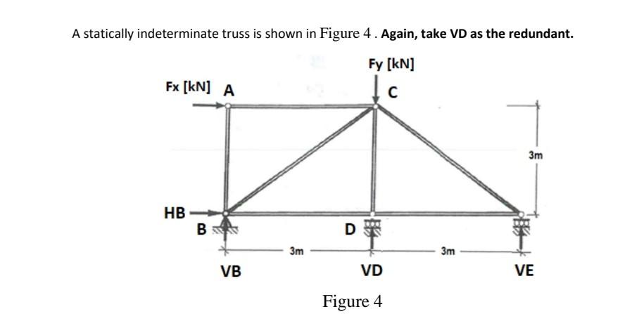 Solved Truss loading digits Fx=159.7 kN and Fy=159.7 | Chegg.com