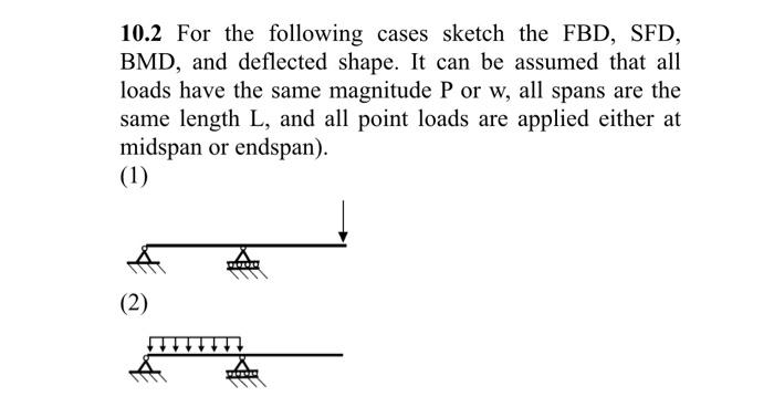Solved 10.2 For the following cases sketch the FBD, SFD, | Chegg.com