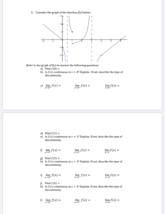 Solved 3. Consider the graph of the function f(x) below: | Chegg.com