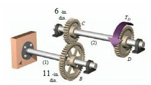 Solved The gear train system shown includes shafts (1) and | Chegg.com