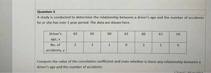 Solved Question 5 A study is conducted to determine the | Chegg.com