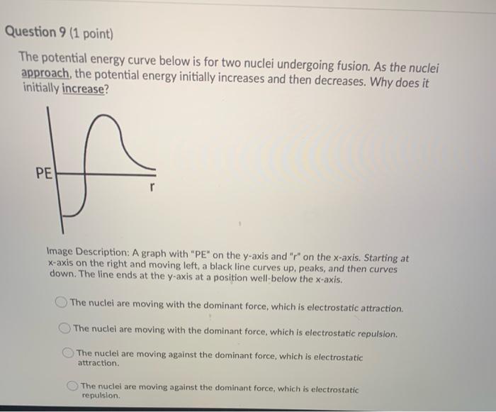 Solved Question 9 (1 point) The potential energy curve below | Chegg.com