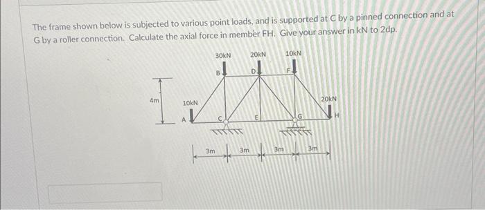 Solved The frame shown below is subjected to various point | Chegg.com