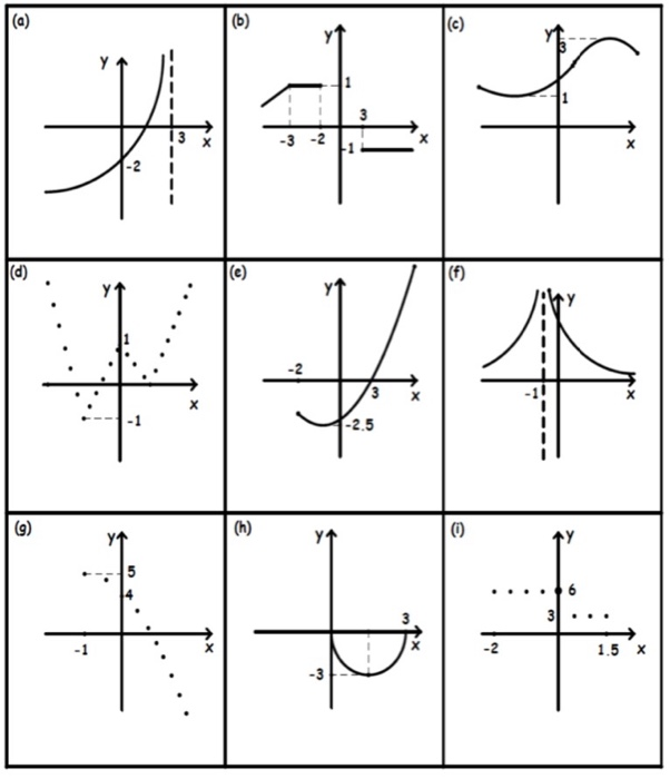 Solved Identify the domain and range for each function and | Chegg.com