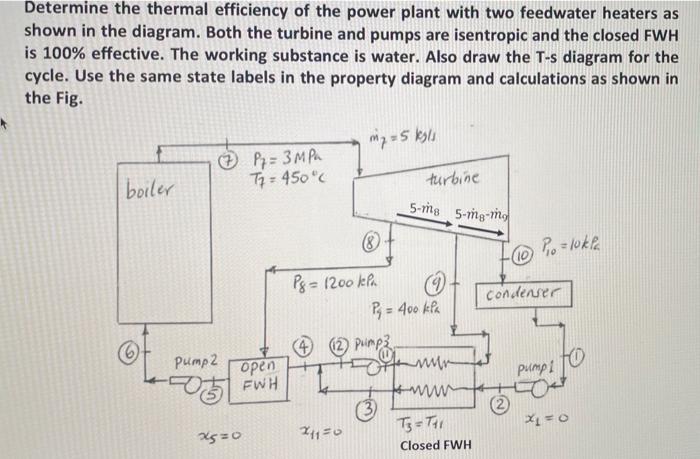Solved Determine the thermal efficiency of the power plant | Chegg.com
