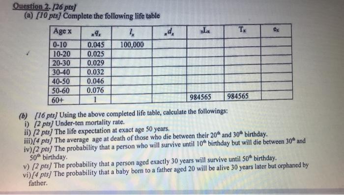 Solved Question 2. [26 pts (a) (10 pts] Complete the | Chegg.com