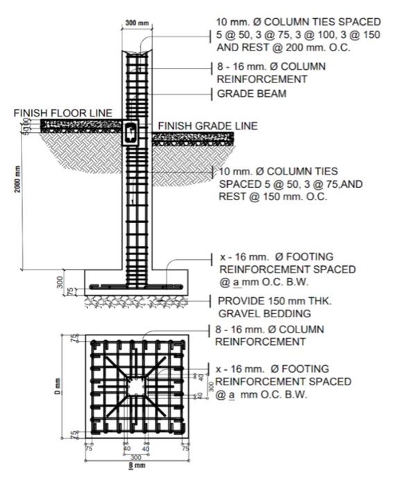 Solved 300 mm 10 mm. Ø COLUMN TIES SPACED 15 @ 50,3 @ 75, 3 | Chegg.com