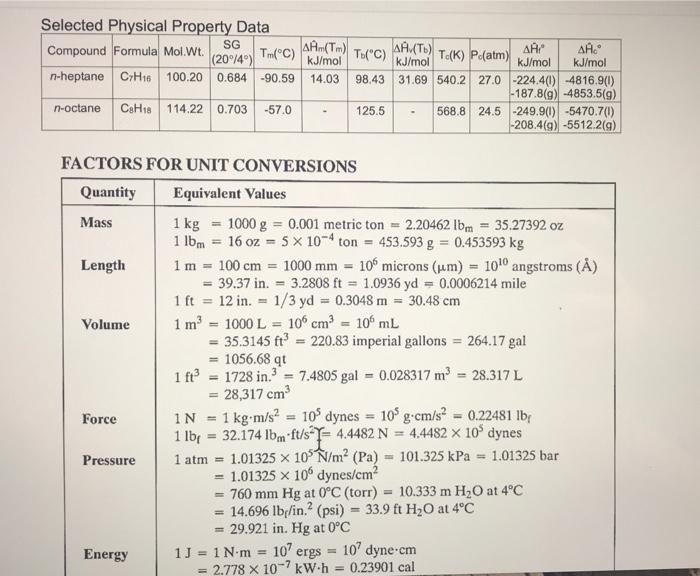 Solved How Do I Solve Question 2 With The Additional Data Chegg Com