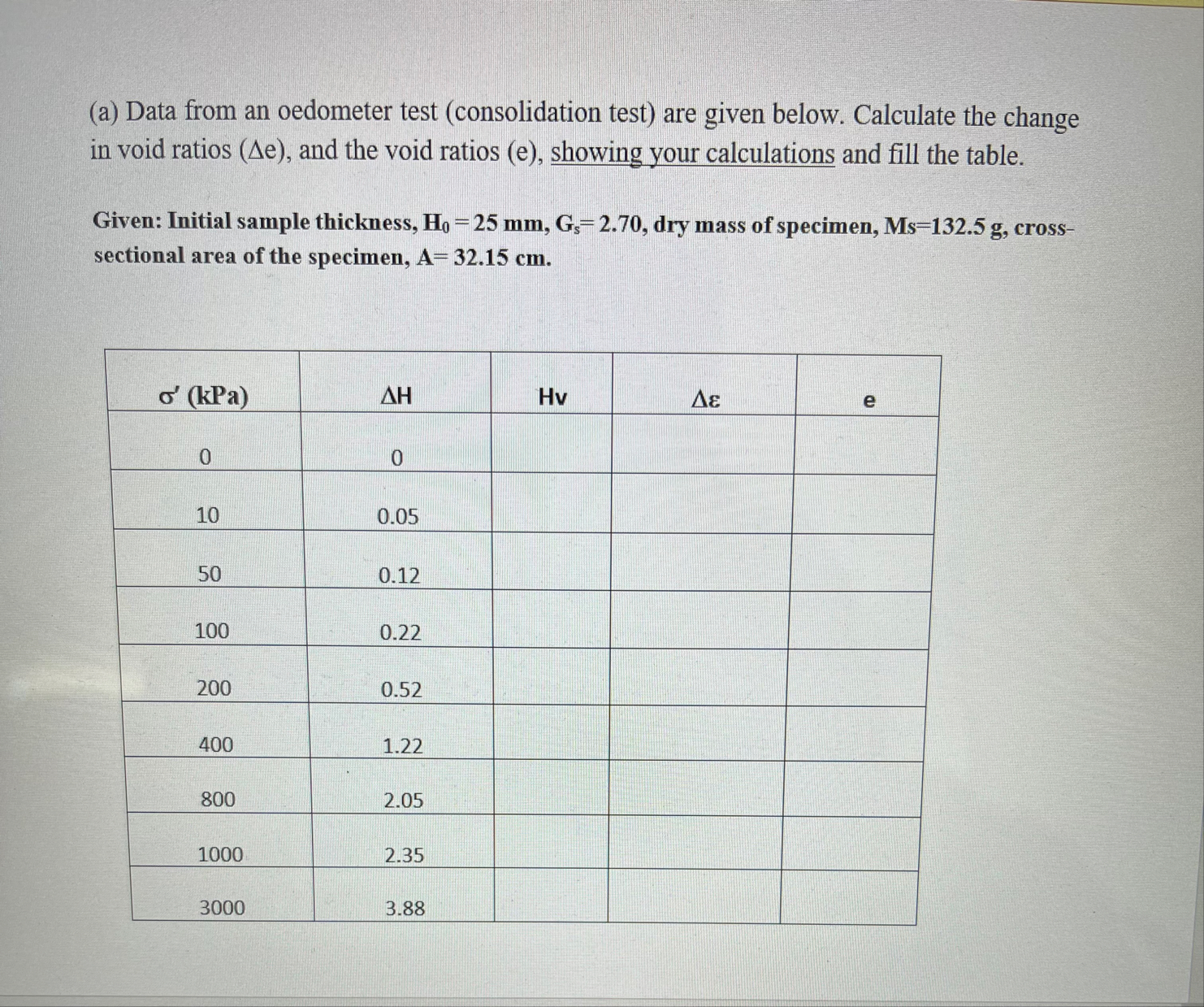 (a) ﻿Data from an oedometer test (consolidation test) | Chegg.com