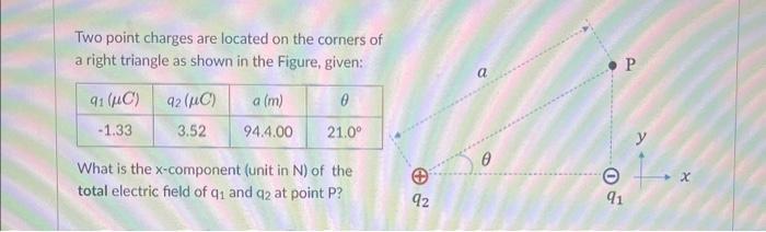 Solved Two point charges are located on the corners of a | Chegg.com