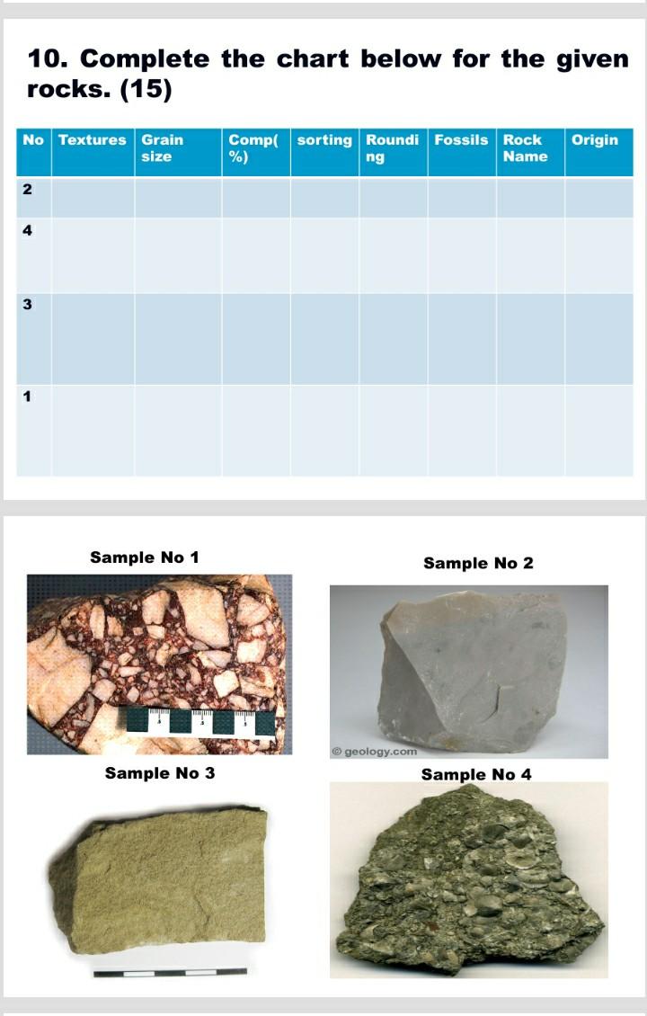 Solved 10. Complete The Chart Below For The Given Rocks. | Chegg.com