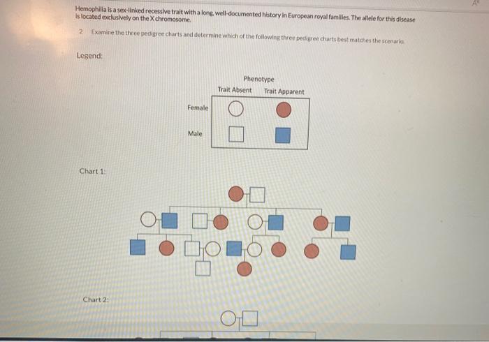 Solved Hemophilia Is A Sex Linked Recessive Trait Witha