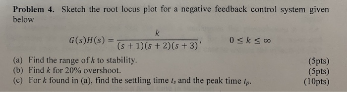Solved Problem 4. Sketch the root locus plot for a negative | Chegg.com