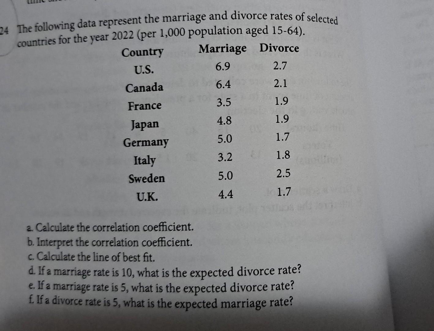 Solved The Following Data Represent The Marriage And Divorce Chegg Com   Image 