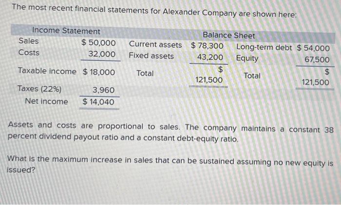 Solved The most recent financial statements for Kerch, | Chegg.com