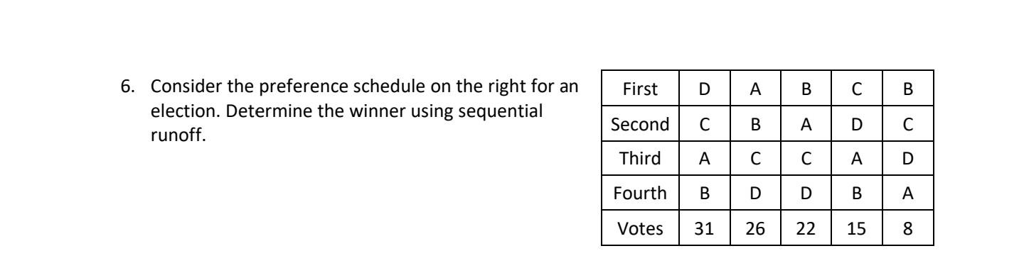 Solved First D A B С B 6. Consider the preference schedule | Chegg.com
