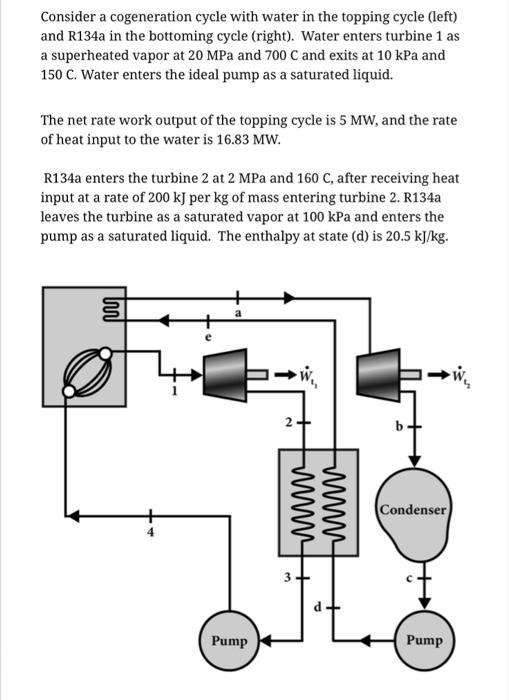 Solved Consider a cogeneration cycle with water in the | Chegg.com