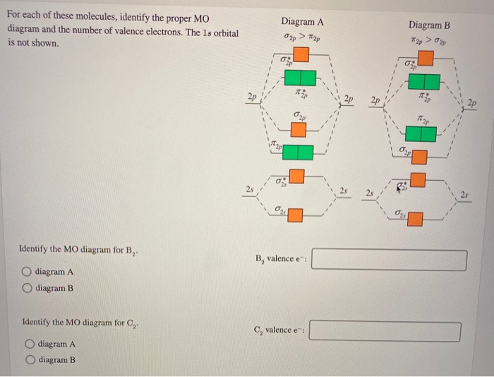 Solved Diagram A For each of these molecules, identify the | Chegg.com