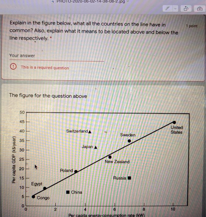 Solved -02-1 18-2.jpg 1 point Explain in the figure below, | Chegg.com