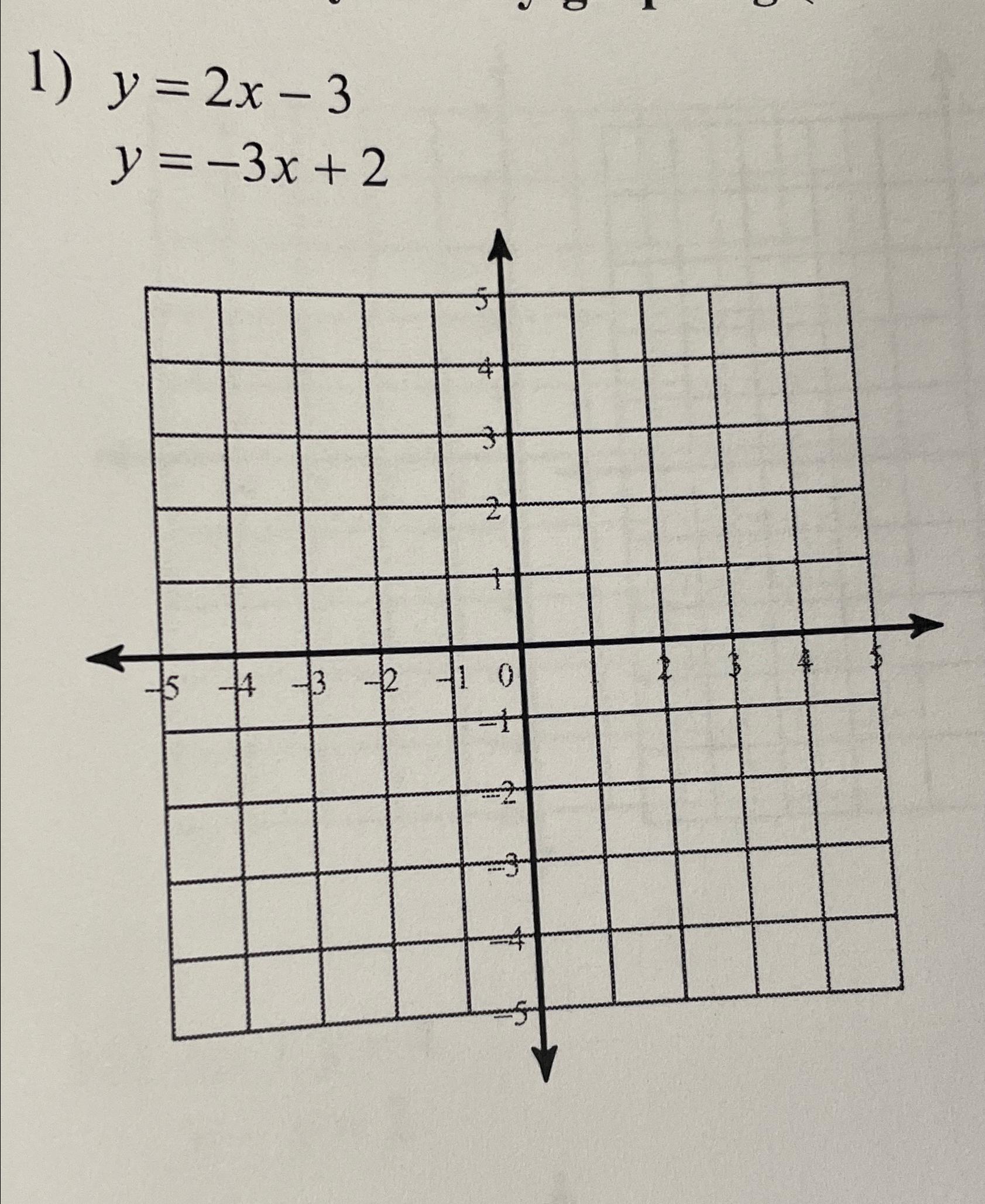 Solved y=2x-3y=-3x+2 | Chegg.com