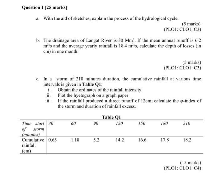 case study topics about hydrology