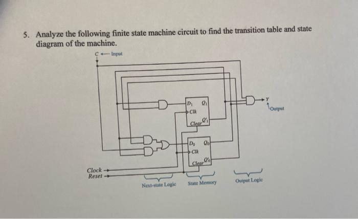 Solved 5. Analyze the following finite state machine circuit | Chegg.com