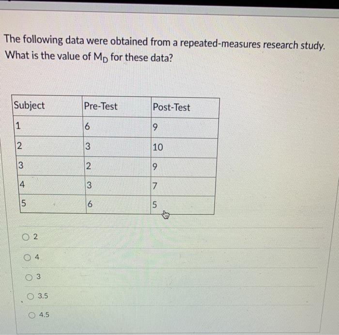 Solved The following data were obtained from a | Chegg.com