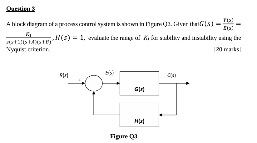 Solved Ouestion 3A block diagram of a process control system | Chegg.com