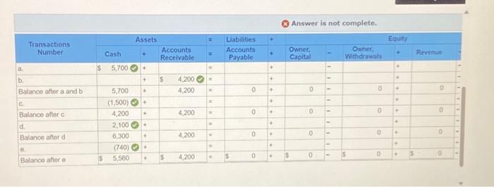 Solved The following transactions were completed by the | Chegg.com
