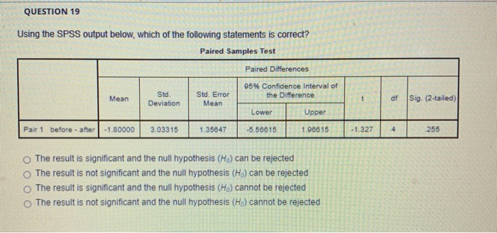 Solved QUESTION 19 Using the SPSS output below, which of the | Chegg.com