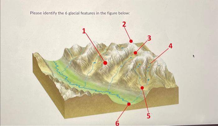 Solved Please identify the 6 glacial features in the figure | Chegg.com