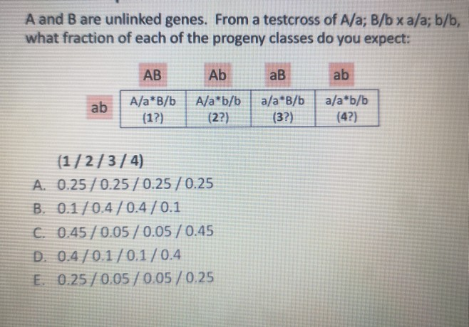 Solved A And B Are Unlinked Genes. From A Testcross Of A/a; | Chegg.com