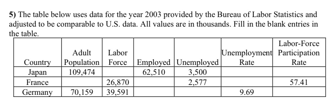 Solved The table below uses data for the year 2003 ﻿provided | Chegg.com