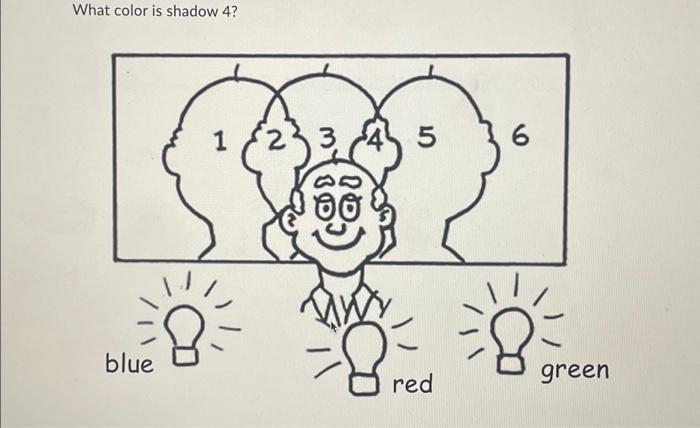 Solved What color is shadow 4 ? | Chegg.com