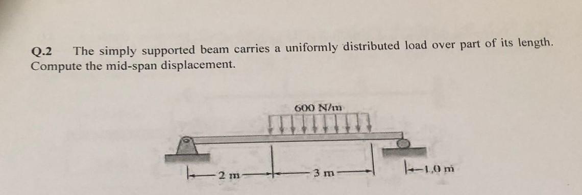 Solved Q.2 The simply supported beam carries a uniformly | Chegg.com