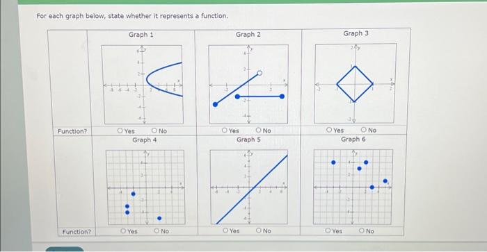 Solved For each graph below, state whether it represents a | Chegg.com