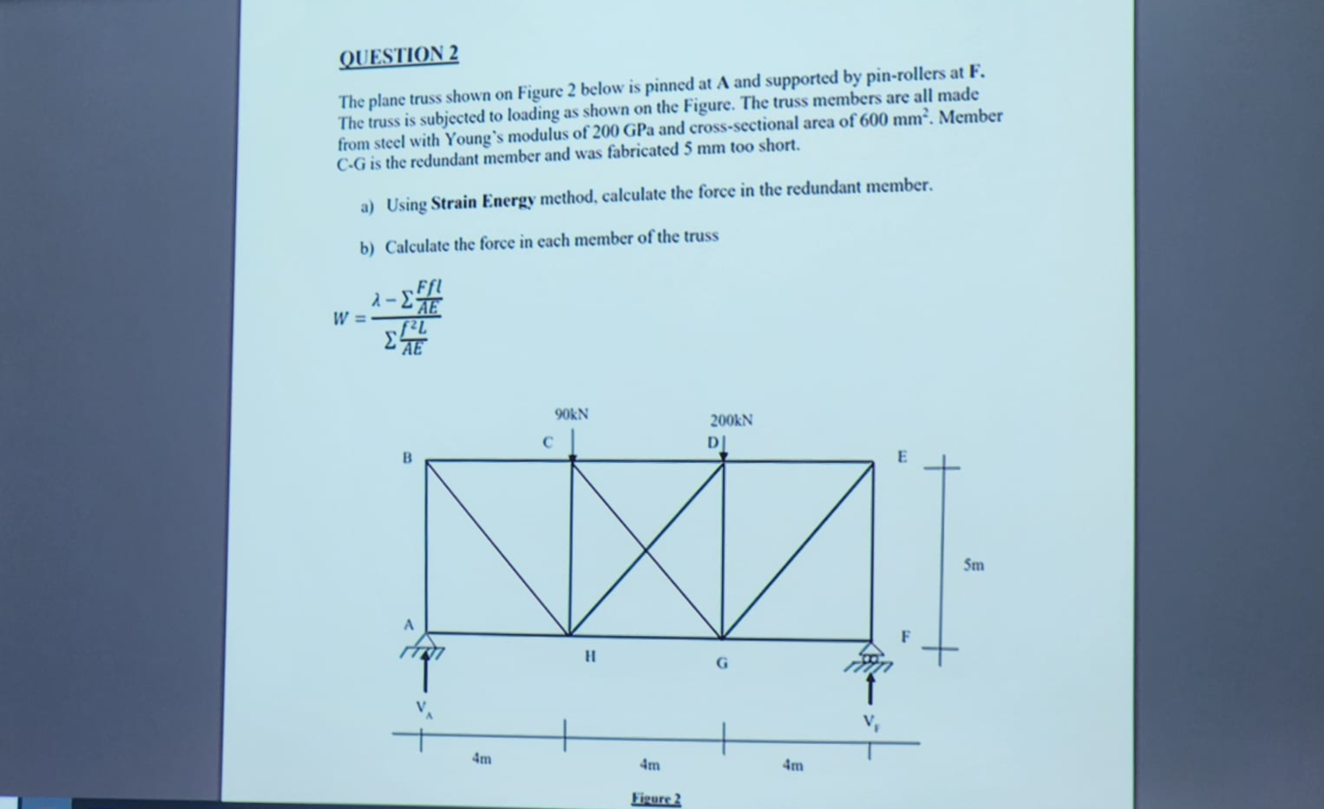 Solved QUESTION 2The plane truss shown on Figure 2 ﻿below is | Chegg.com