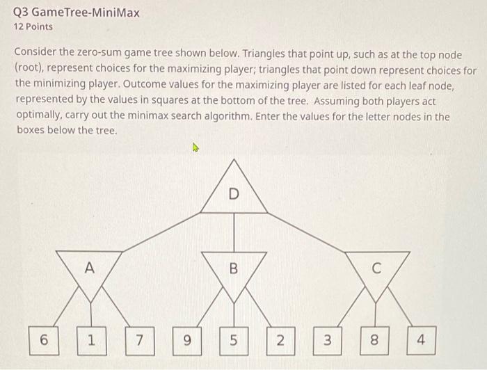 Solved Q3 GameTree-MiniMax 12 Points Consider the zero-sum | Chegg.com