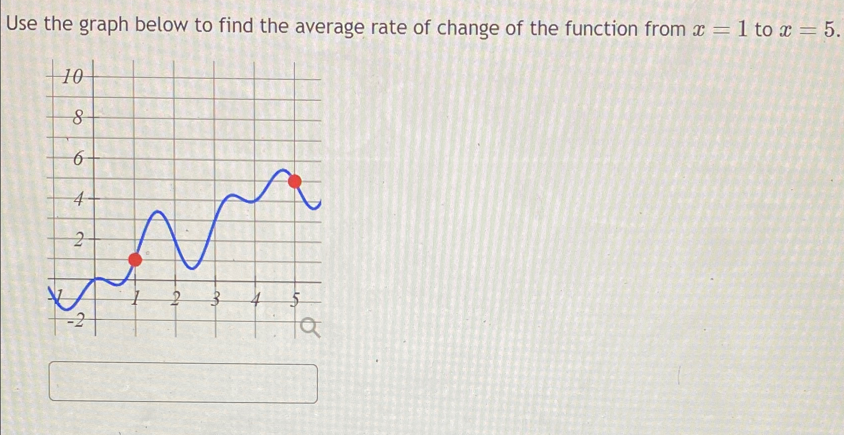 Solved Use the graph below to find the average rate of | Chegg.com