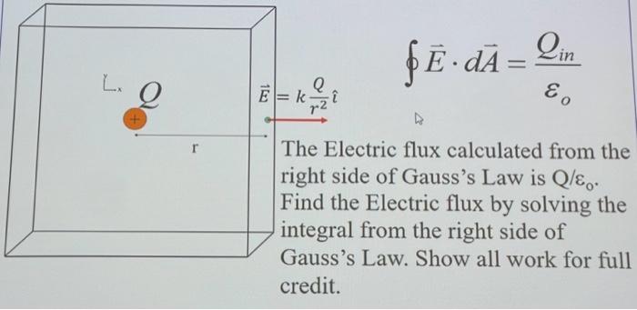 Solved ∮E⋅dA=εoQin ectric flux calculated from the de of | Chegg.com