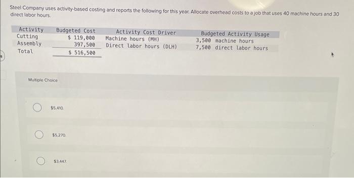Solved Steel Company Uses Activity-based Costing And Reports | Chegg.com