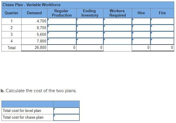 Solved Togo makes riding lawn mowers and tractors The Chegg com